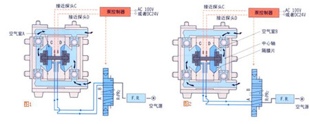 气动隔膜泵原理图