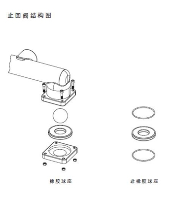 止回阀结构图展示