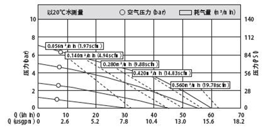 MK15不锈钢泵产品性能曲线