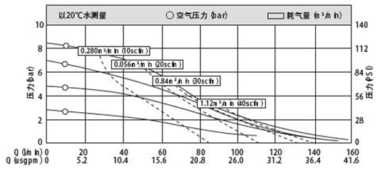 MK25铝合金 铸铁泵产品特征