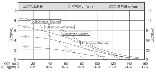 MK25塑料泵性能曲线