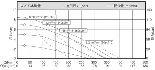 MK40塑料泵性能曲线