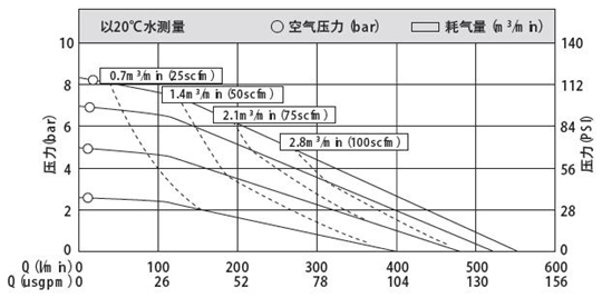 MK50铝合金泵性能曲线