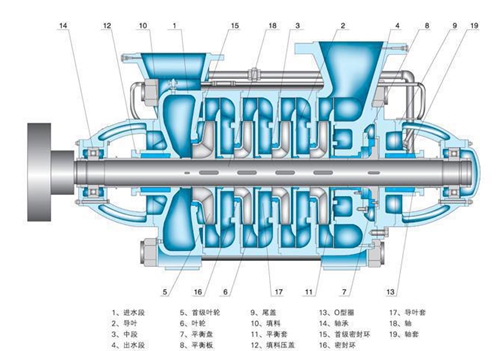 d550-50卧式多级离心泵结构图及安装尺寸