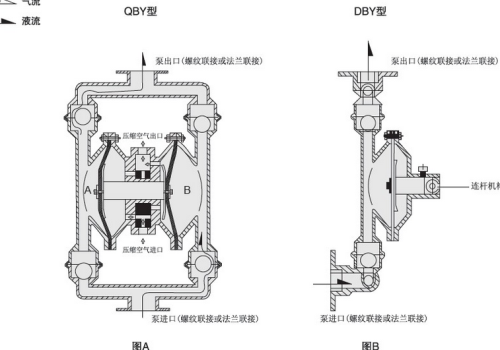 气动隔膜泵图片